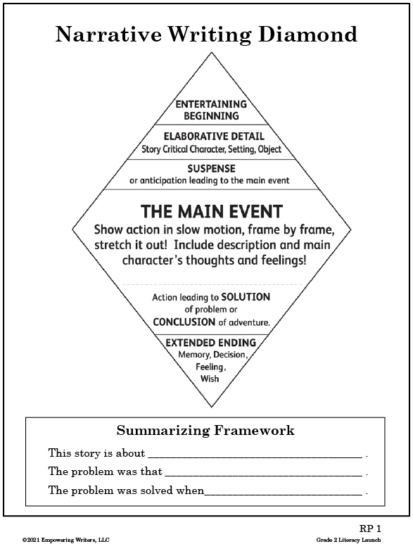 What Is Narrative Writing 